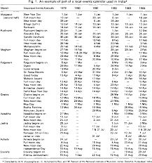 33 Conclusive Diet Chart For 6 Months Pregnant