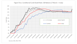 Covid 19 Excess Deaths A Comparison Between Scotland And England Wales Centre On Constitutional Change