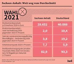 Es ist kaum zu glauben! Sachsen Anhalt Wahl Im Land Der Senioren Iwd De