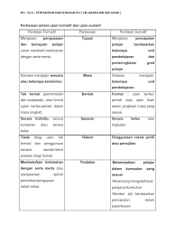 Rujukan abdullah sani yahya (2005). Perbezaan Antara Ujian Formatif Dan Ujian Sumatif