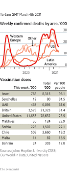 Former defense secretary leon panetta told gray television's greta van susteren that president biden should require all members of the military to take the coronavirus vaccine, saying it was a matter of national security, the hill reports. Approved The Economist