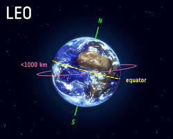 Image of LEO satellite illustration