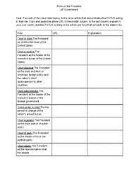 Role Of The President Teaching Resources | Teachers Pay Teachers