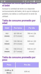 Cuantas Onzas Toman Bebes 1 Mes 1 Semana Club Septiembre 2016 Babycenter