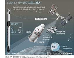 우주비행사 밥 로버트 벤켄과 더그 헐리는 4개월 가량 나사의 연구 임무를. ë¯¸ ìŠ¤íŽ˜ì´ìŠ¤x ì²« ë¯¼ê°„ ìœ ì¸ìš°ì£¼ì„  ë°œì‚¬ ë¯¼ê°„ íƒì‚¬ì‹œëŒ€ ê°œë§‰ ì¢…í•© ì—°í•©ë‰´ìŠ¤