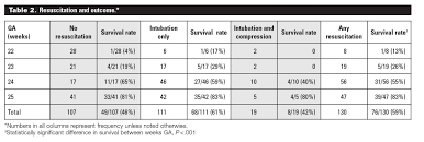 premature baby age of viability newborn baby