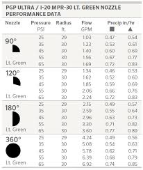 fabulous hunter pgp ultra nozzle chart blogit top