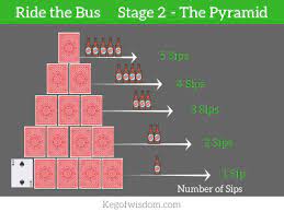 Maybe you would like to learn more about one of these? Awesome Version Of How To Play Ride The Bus Drinking Game Keg Of Wisdom