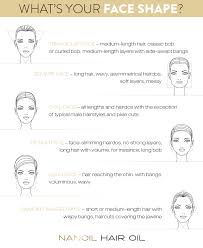 Additionally, they're needed to add shape to specific cuts, like bobs and lob haircuts. How To Choose The Right Haircut And Hairdo For Your Face Shape