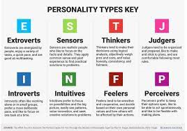 So what do all those cryptic our 4 question free online myers briggs personality test (i.e. Pin On Economy