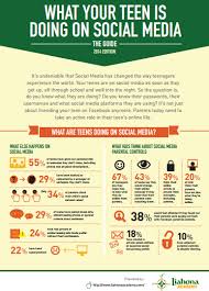 Buzzfeed staff and maybe it should stay that way? Digital Parenting Infographic What Your Teen Is Doing On Social Media