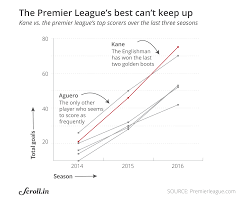 champions league data check three charts that prove spurs