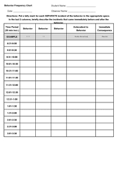 13 Frequency Of Behavior Data Chart Monthly Daily Behavior