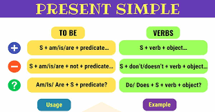 Present Simple Tense Useful Rules Examples 7 E S L