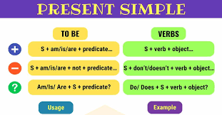 present simple tense useful rules examples 7 e s l