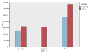 Example Clustered Bar Chart With A Summary Statistic