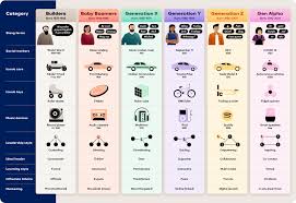 Gen Z and Gen Alpha Infographic Update - McCrindle