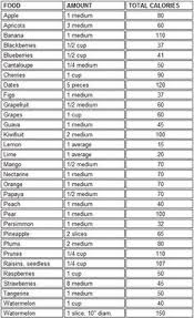 The Warrior Diet Fruit Calorie Chart Fruit Calories Food