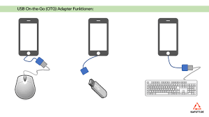 Micro usb otg on the go cable host adapter for oppo a35 a15s a15 a12 a12s lead. Usb On The Go Was Kann Es Wir Machen Den Test Kaputt De Blog