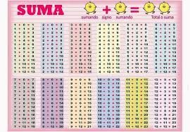 Imagen Relacionada School Study Tips English Language Learning Learning Languages