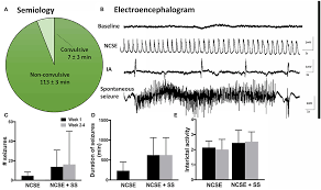 frontiers immune profile in blood following non convulsive