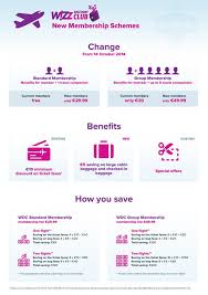 All passengers are allowed one small piece of cabin baggage to fit under the seat in front of them with maximum dimensions 42 x 32 x 25cm. Wizz Air On Twitter Zemnik So You Did Not Check In On The App