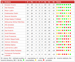 Terminarz całego sezonu 2 liga polska polska. Pikantny Usmiech Srut 3 Liga Polska Tabela Maurapaparo Asd It