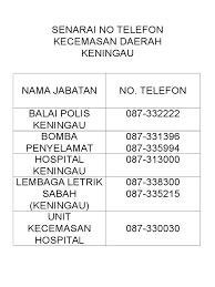 Nombor telefon bimbit adalah 11 digit, bermula dengan 4 digit kod pengendali dan diikuti oleh 7 digit. Senarai No Telefon Kecemasan Daerah Keningau