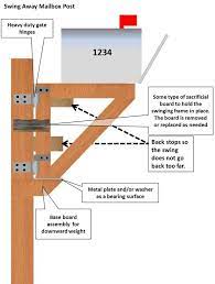 We did not find results for: 17 Diy Mailbox Ideas Are Sure To Promote The Appeal Diy Crafts Blog Diy Mailbox Rural Mailbox Mailbox Post