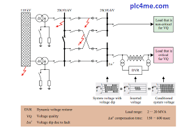 Pdf Planning Guide For Power Distribution Plants Design Implementation And Operation Of Industrial Networks Plc4me Com