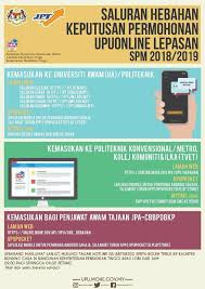 Permohonan ipg online bagi lepasan spm. Modern Educational Social Cultural Organizational Mesco Posts Facebook