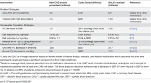 Comparison Of National Implementation Of The 2013 Acc Aha