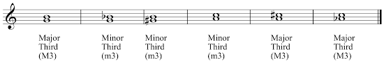 17 rigorous major minor diminished augmented interval chart