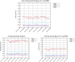 Bitcoin mining software aims to get the job done by the miners on the network. Autotuning Based On Frequency Scaling Toward Energy Efficiency Of Blockchain Algorithms On Graphics Processing Units Springerlink
