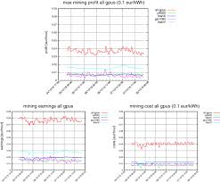 However, if you have other.best btc miners in 2020 welcome to. Autotuning Based On Frequency Scaling Toward Energy Efficiency Of Blockchain Algorithms On Graphics Processing Units Springerlink