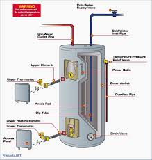 1 heat / 1 cool thermostat. Diagram Commercial Water Heater Diagram Full Version Hd Quality Heater Diagram Diagramrt Campeggiolasfinge It