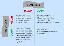 What Is The Difference Between Severity And Priority