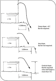 Barriers And Handrails Building Performance