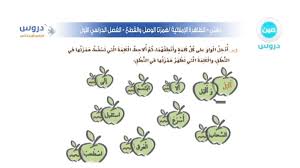 الرابع الإبتدائي الفصل الدراسي الاول لغتي همزتا الوصل والقطع Youtube