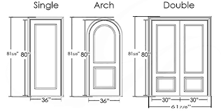 Detailed charts, illustrations and tables. Average Interior Door Size Wild Country Fine Arts