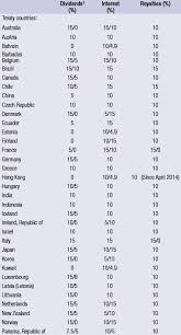 Check spelling or type a new query. Worldwide Tax Guide 2015 Electronic Accounting Tax Mexico