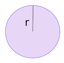 Nesse caso, o perímetro é o comprimento da circunferência. Epsilon H Area Y Perimetro Del Circulo