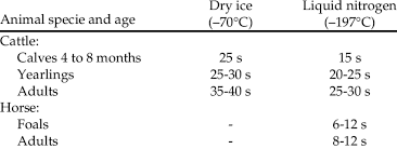 There don't seem to be any 'gadgets' to make this possible. Freeze Branding Time For Legible Brands In Cattle And Horse Freezing Download Table