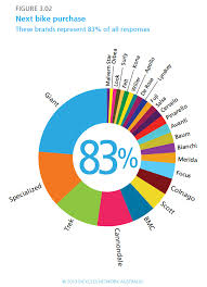 Check spelling or type a new query. Popular Bike Brands Australian Cycling Forums Bicycles Network Australia