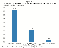 Obamas Economists Are Worried About Automation And Think