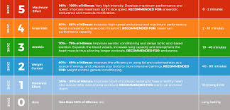 heart rate training zones uptivo