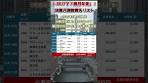 J-REITで「毎月年金」2026年3月9日 #shorts #不動産投資信託 ...