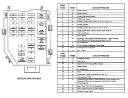 04 Navigator Fuse Diagram Wiring Diagrams