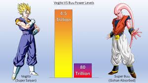 Check spelling or type a new query. Dbzmacky Vegito Vs Buu Power Levels All Forms Dragon Ball Z Youtube