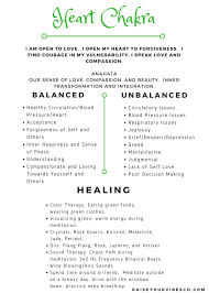 Pin By Shanya Shanya On Zodiac In 2020 Chakra Affirmations Heart Chakra Healing Learn Reiki